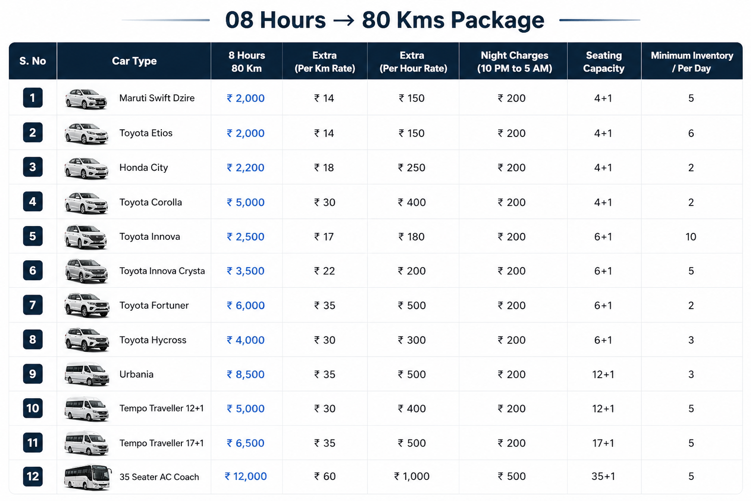 a clean infographic table style image like a pric